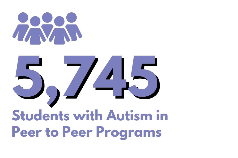 5745 Students with Autism in  Peer to Peer Programs